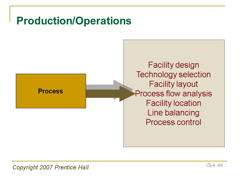 Copyright 2007 Prentice Hall Ch 4 -66 Facility design Technology selection Facility layout Process